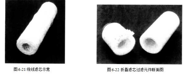 什么是缠绕型滤芯？（缠绕型滤芯有什么作用？）